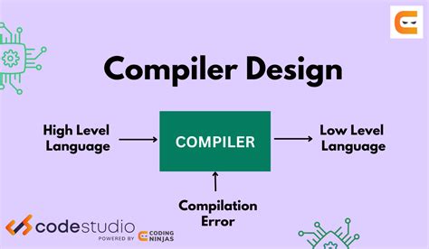 Compiler Design