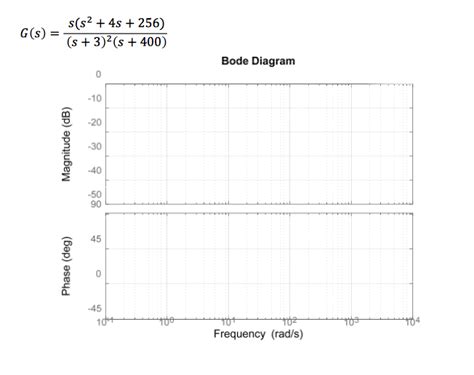 Complex Bode Plot Template