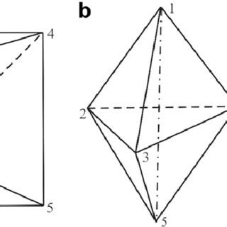 A representation of complex systems and their emergent behavior