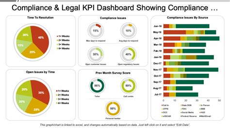 Compliance Dashboard Best Practices