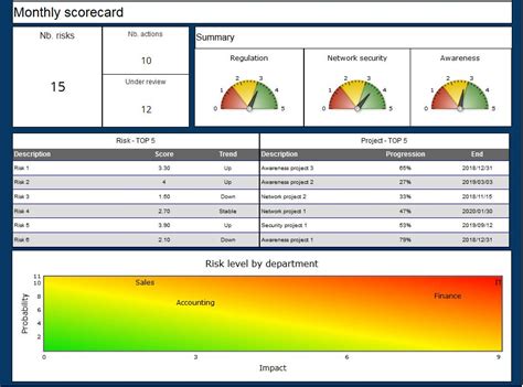 Compliance Excel Dashboards