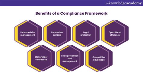 Compliance Framework