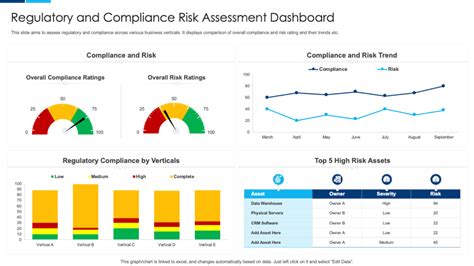 Compliance Framework Dashboard Examples