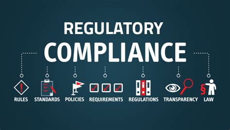 Compliance and Regulatory Affairs Checklist