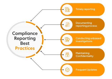 Compliance Reporting