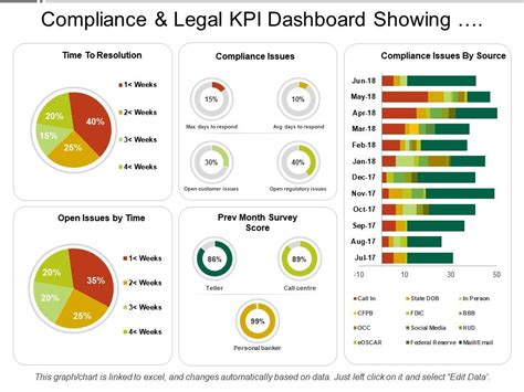 Compliance Training Dashboard Examples