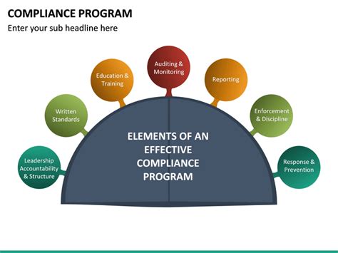 Compliance Training PPT Template