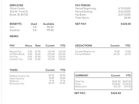 Compliance with Pay Stub Laws Example