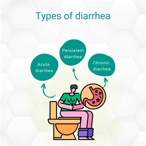 Description of Complications of Diarrhea