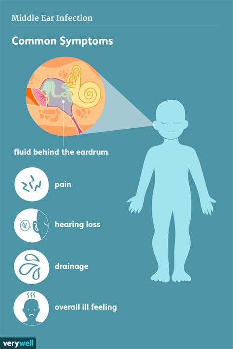 Complications of Untreated Ear Infections