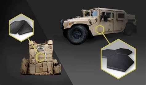 Composite Materials for Defense