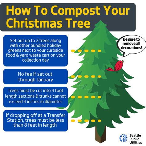 Composting Christmas trees