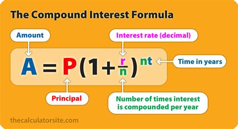 Compound Interest Calculator Example