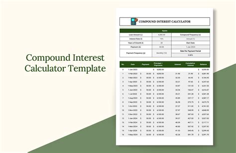 Maximize Your Savings Ways To Use Compound Interest Calculator Excel Template