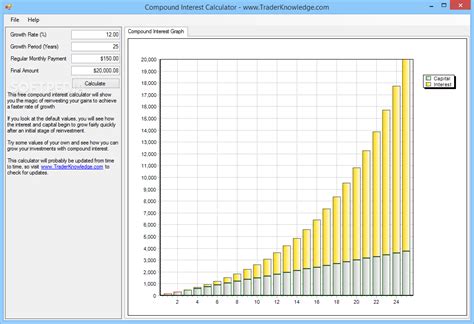 Compound Interest Calculator Free