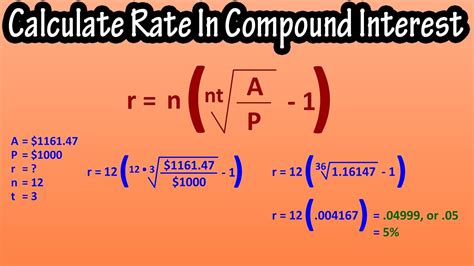 Compound Interest Rate Calculation