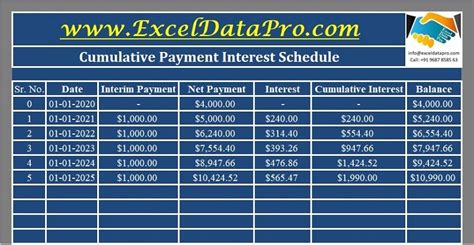 Compound Interest Template 10