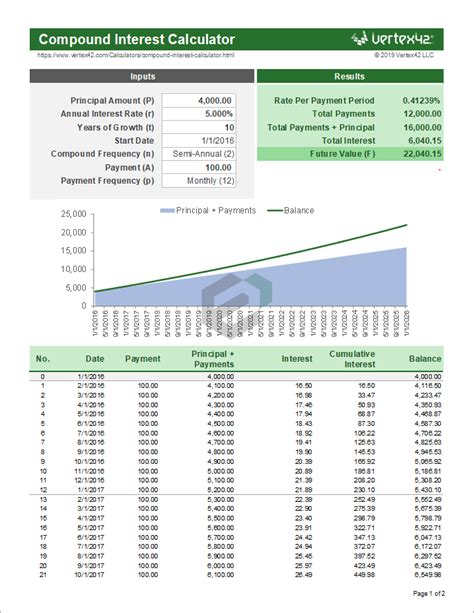 Compound Interest Template 6