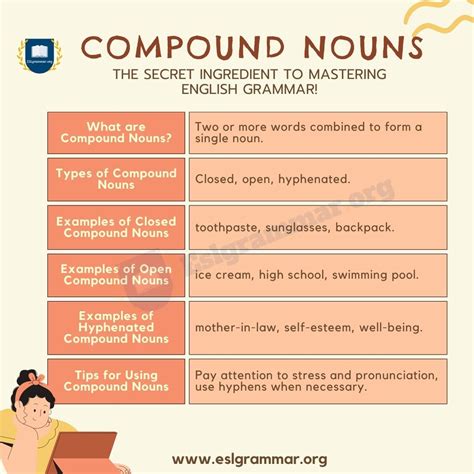 Using dashes in compound nouns example