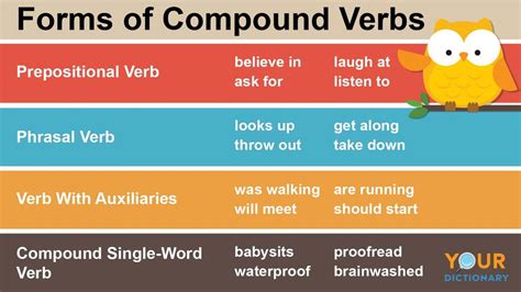 Compound verbs example