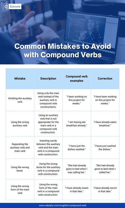 Using hyphens in compound verbs example