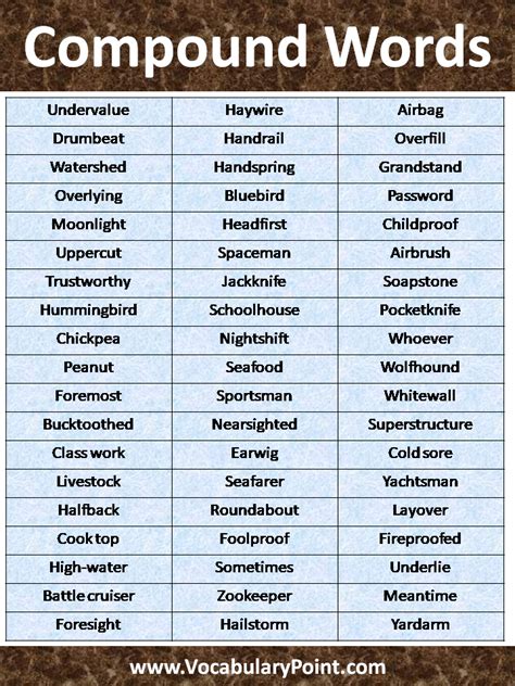 Compound Words vs. Separate Words