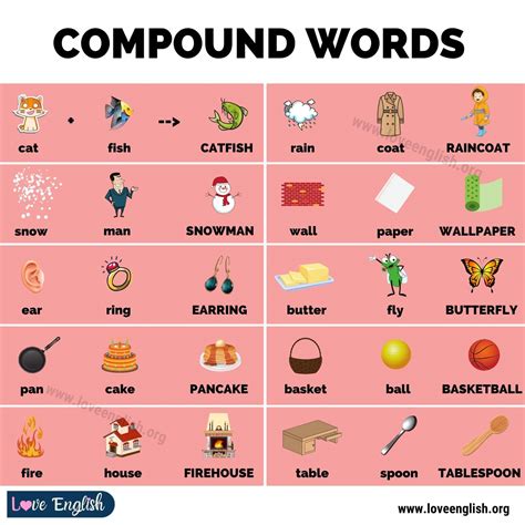 Examples of compound words made up of other words