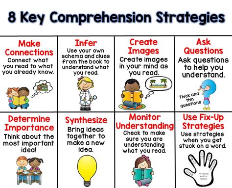 Comprehension Strategies