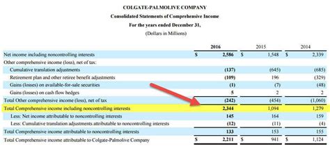 Comprehensive Employee Cost Calculation Example