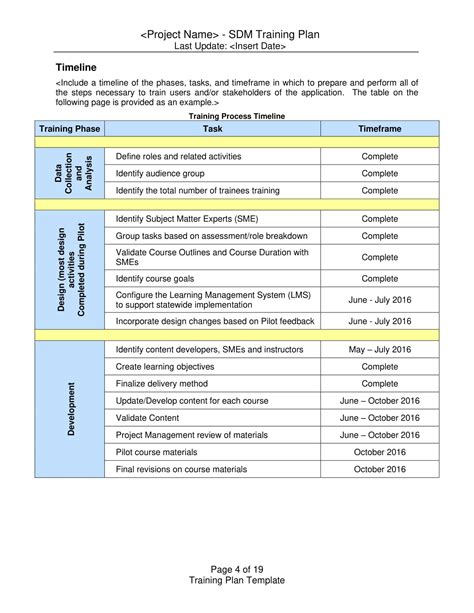 Comprehensive Employee Training Template Sample