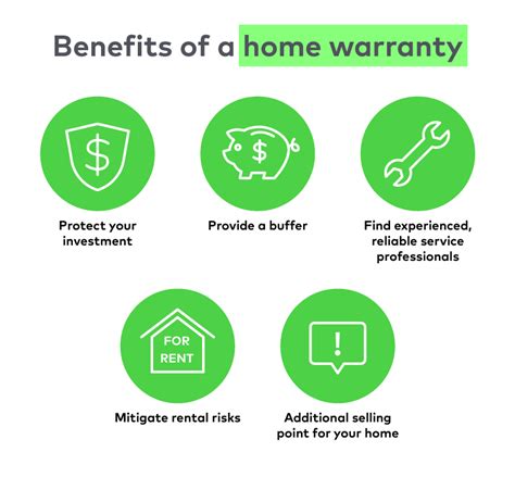 Comprehensive Warranty Benefits