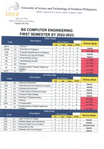 Computer Engineering Curriculum at George Mason University