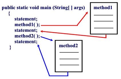 Using computer programs for calculations