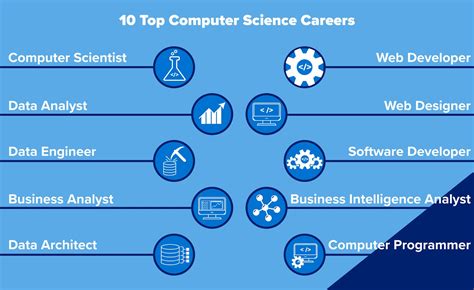 Benefits of Computer Science Jobs in the Military