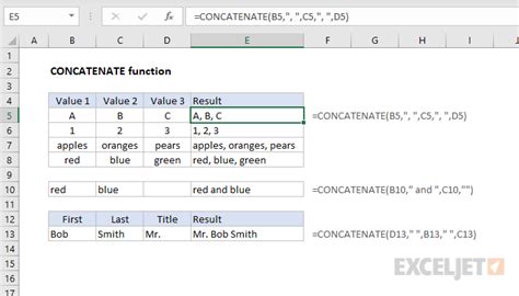 Using the CONCATENATE Formula