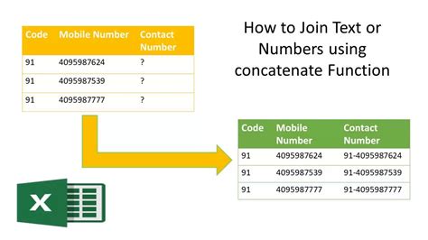 Concatenate Function in Excel