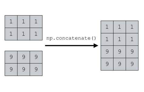 Concatenating arrays