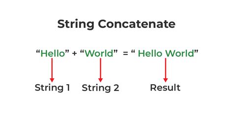 Concatenation example 3