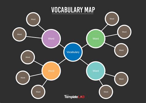 Concept map for medication learning