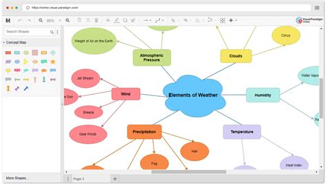 Concept Map Creation