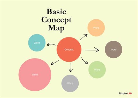 Concept Map Flashcard Template