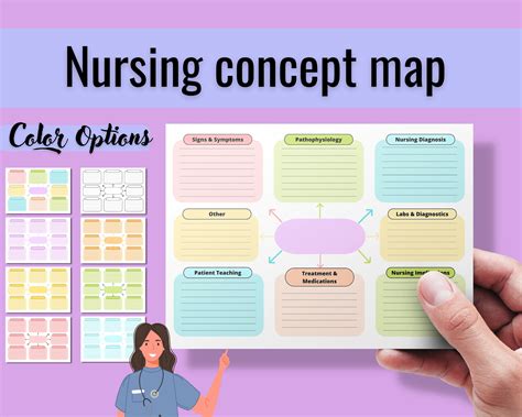 Concept Map Nursing Assessment