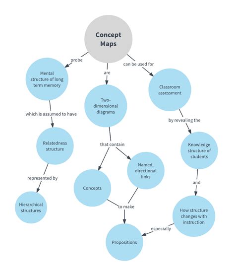 Concept Map Template 1