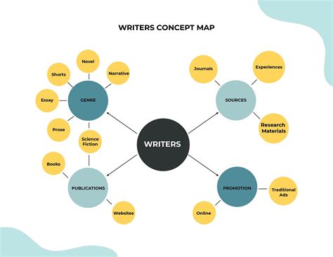 ATI Concept Map Template