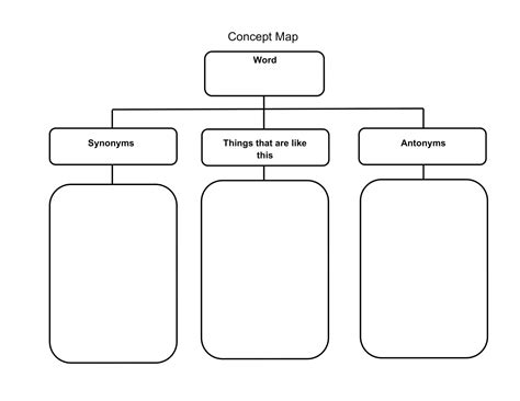 Concept Map Template 3