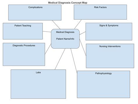 Concept Map Template