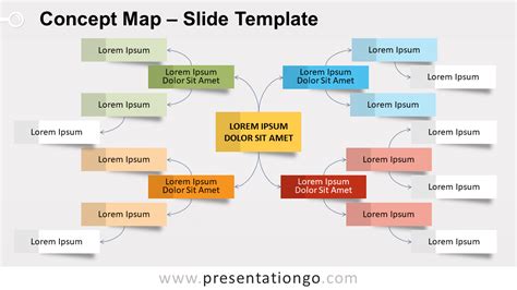 Concept Map Template in Google Slides