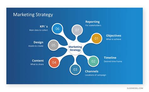 Concept Map Template PowerPoint 1