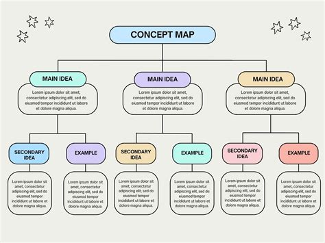 Concept Map Templates for Nursing Students