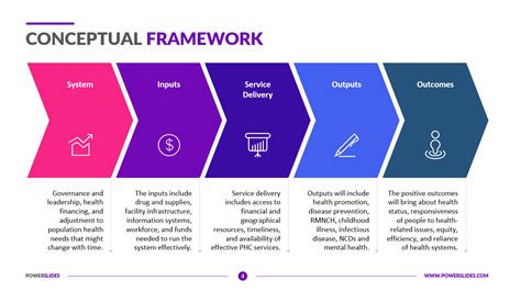 Conceptual Framework Template Example 1